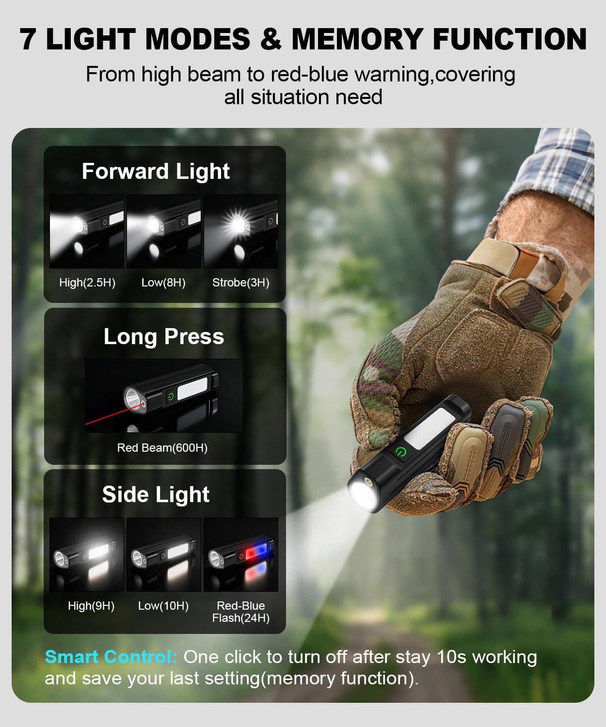 Portable LED FlashlightWaterpr - Cycling To Work recension och pris
