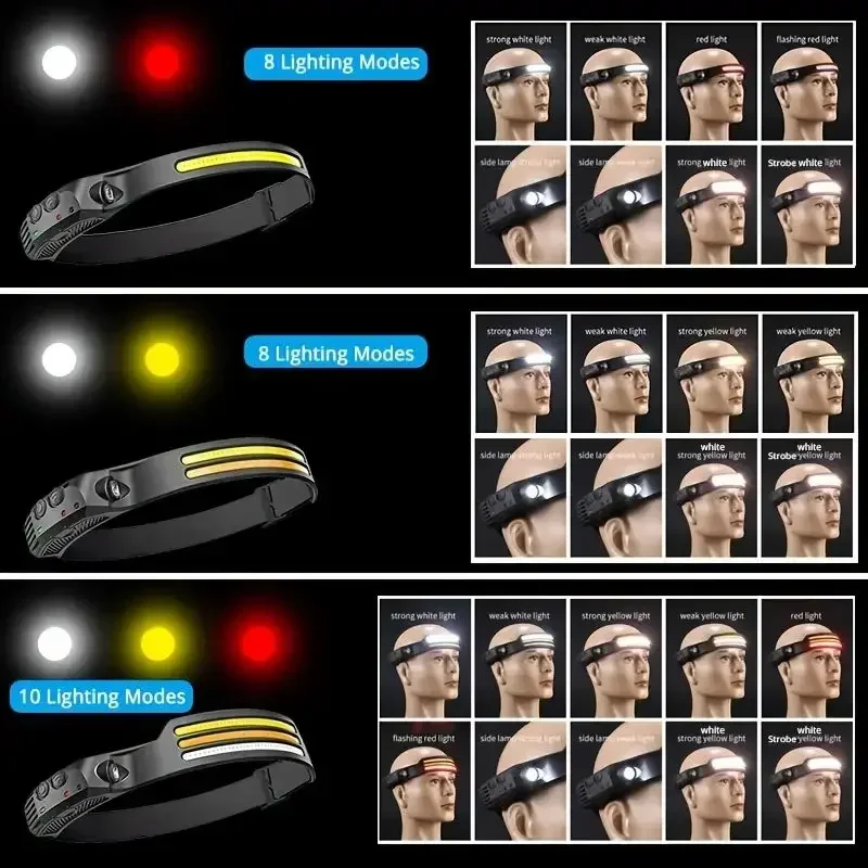 Multi-functional COB Headlamp  - Cycling To Work recension och pris